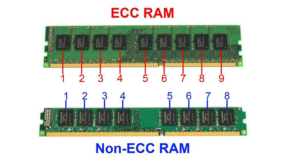 ویژگی‌های تخصصی رم سرور DDR4 سامسونگ 3200 مگاهرتز ظرفیت 64 گیگابایت