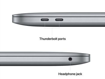 خرید مک بوک پرو 13 اینچ اپل مدل Apple MacBook Pro 2022 M2, 8GB RAM, 1TB SSD از فروشگاه شاپ ام آی تی 