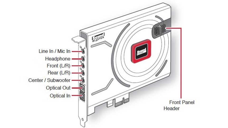 ویژگی‌های تخصصی کارت صدا اینترنال کریتیو مدل Creative Sound Blaster Z SE