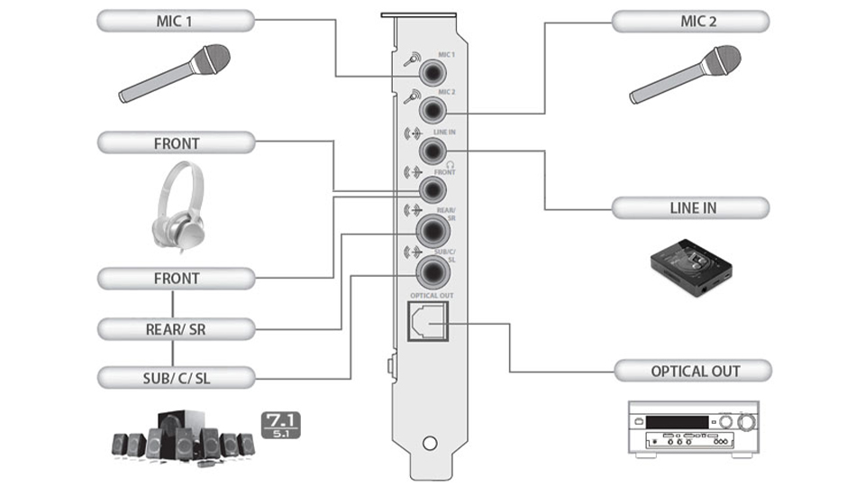 سایر امکانات و ویژگی های کارت صدا اینترنال کریتیو مدل Creative Sound Blaster Audigy Rx