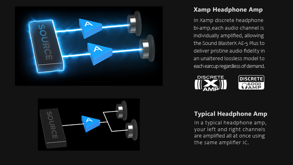 سایر امکانات و ویژگی های کارت صدا اکسترنال کریتیو مدل Creative Sound BlasterX G6