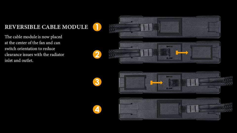 ویژگی‌های تخصصی فن کیس 120mm لیان لی مدل LIAN LI UNI Fan SL-INF ARGB White بسته سه عددی